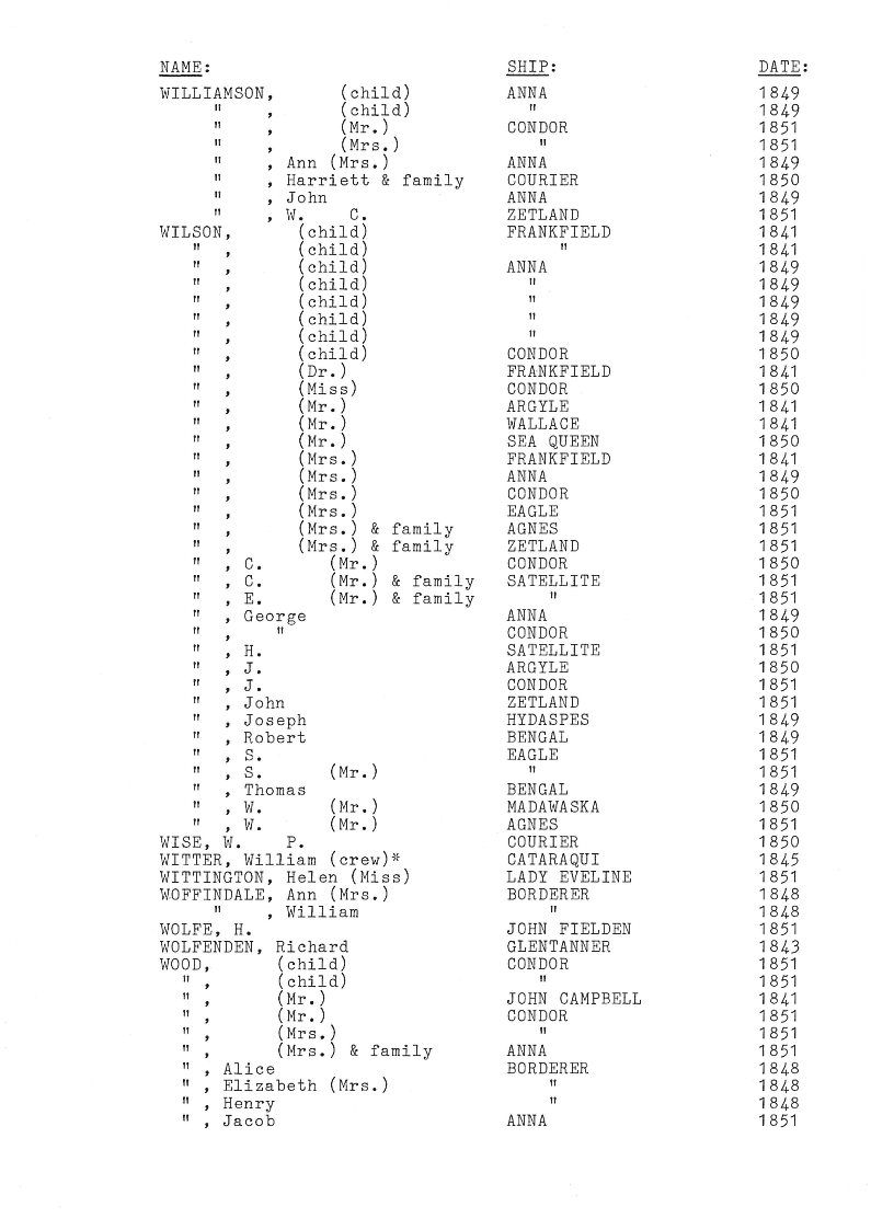 [Passengers to Port Phillip from Liverpool 1839-51]